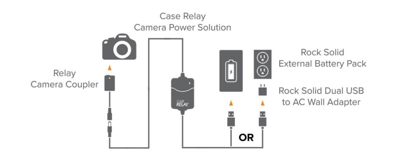 Case Relay Setup - Beautiful Geometric Background - Retina