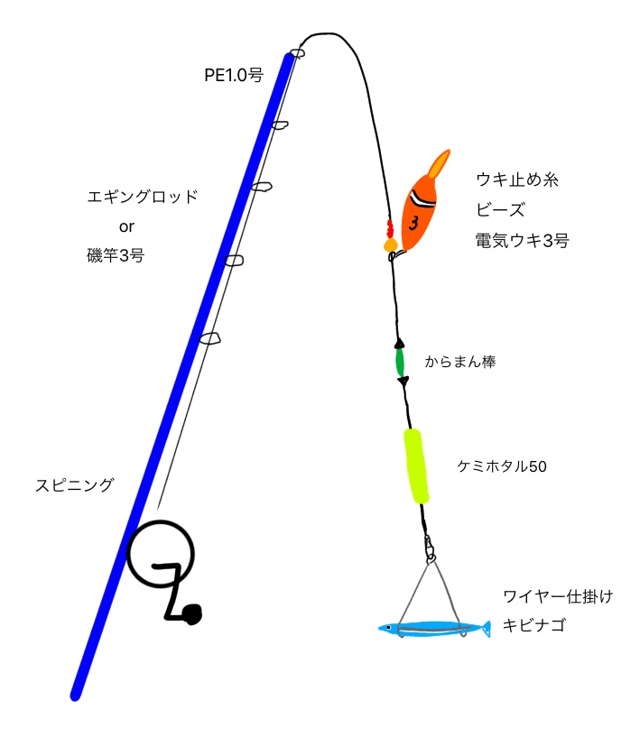 √100以上 太刀魚 釣り 方 堤防 322249-太刀魚 釣り方 堤防