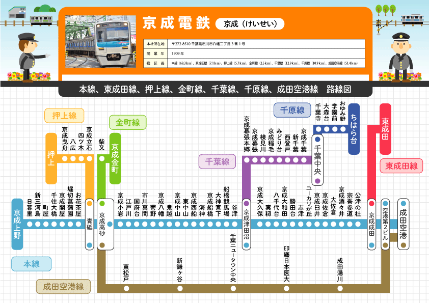 全国鉄道路線図 pdf, 全国鉄道路線図マップ