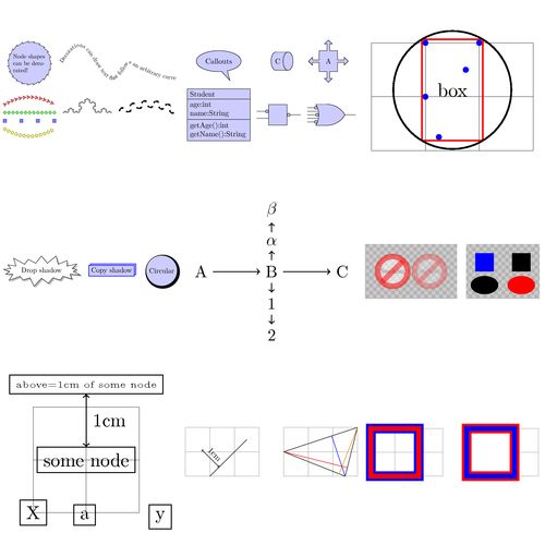 Tikz Pgf A Question On Pgfmath Variables Conditionals And Scope - Download Classic Vintage Design | Ultra HD
