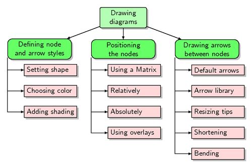 Work Breakdown Structure De More I This Example Chegg Com - Premium Nature Texture - 8K