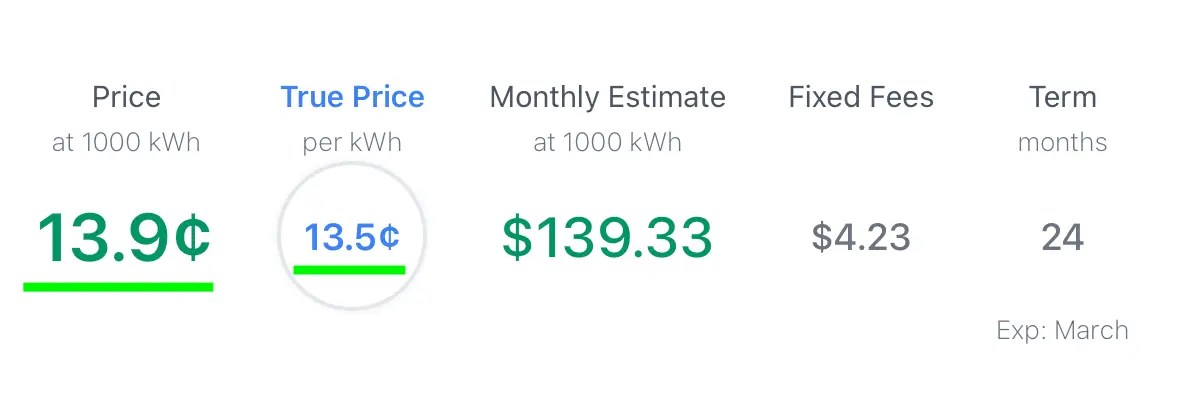 Simple Plan True Price