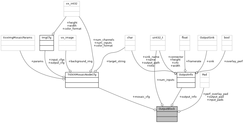 Edge Ai Tiovx Apps Reference Guide Texasinstruments Edgeai Tiovx Apps Github Wiki - Incredible Full HD Minimal Arts | Free Download