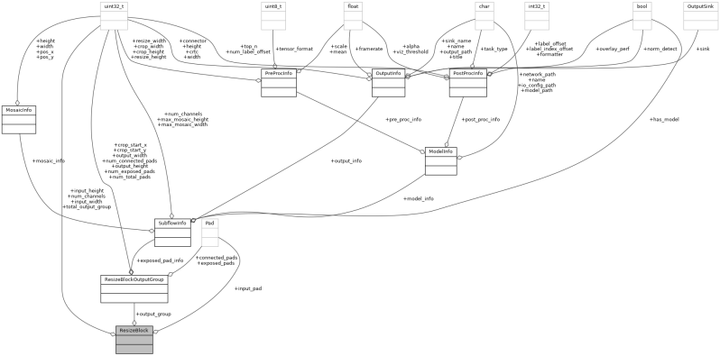 Github Texasinstruments Edgeai Tiovx Apps Reference Openvx Based Applications - Premium Sunset Texture Gallery - Retina
