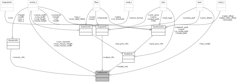 Edge Ai Tiovx Apps Reference Guide Texasinstruments Edgeai Tiovx Apps Github Wiki - Ultra HD HD City Backgrounds | Free Download