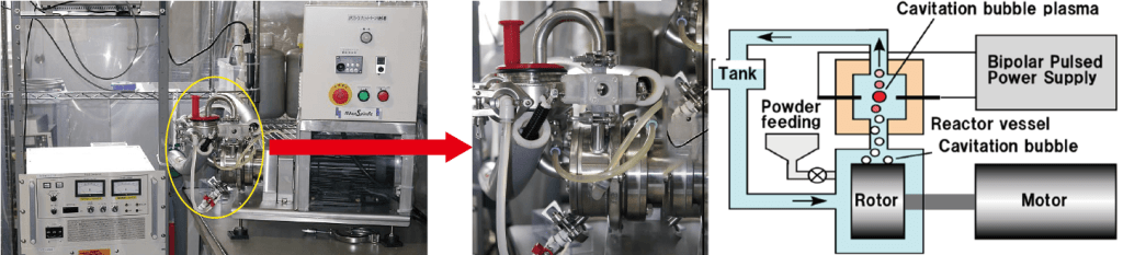 Ultra-High speed Cavitation
