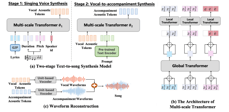 Github Melodiclineharmonization Melodiclineharmonization - Elegant Minimal Texture - 8K