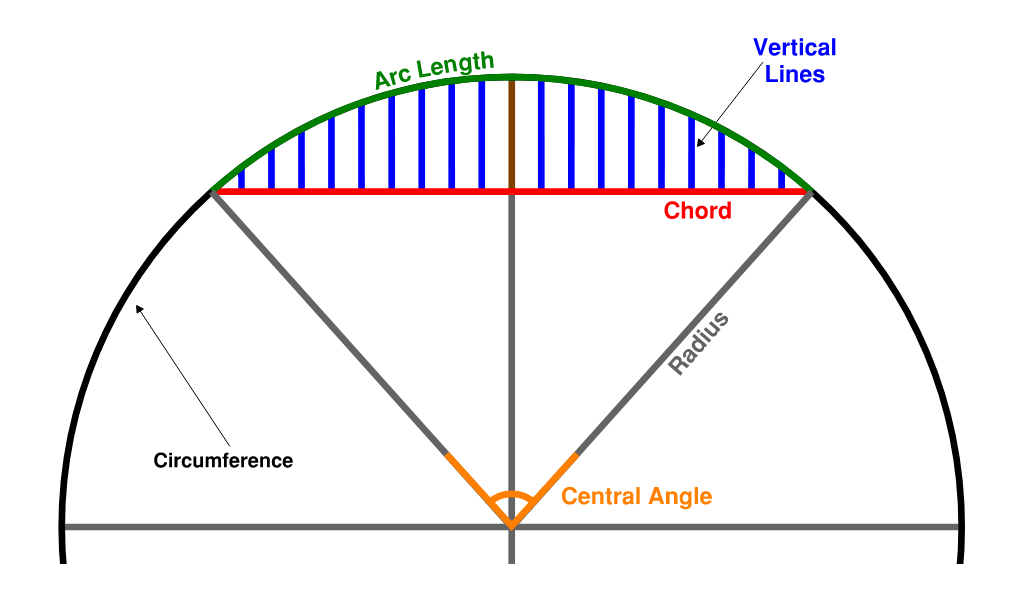Arc Geometry Diagram