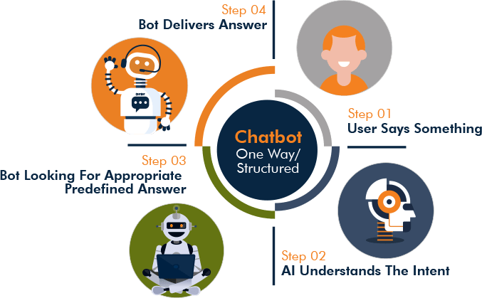 chatbot test