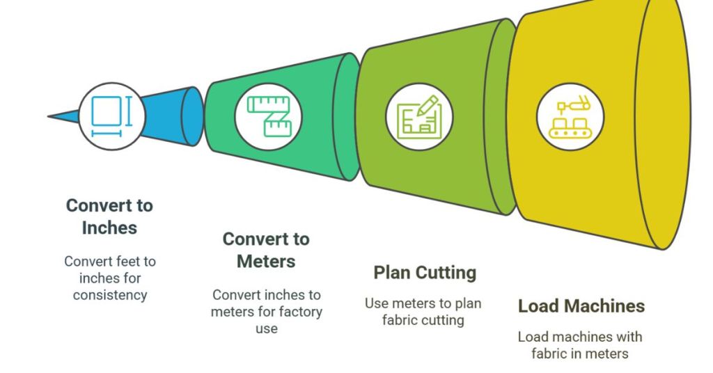 Why Converting Feet and Inches to Meters Matters