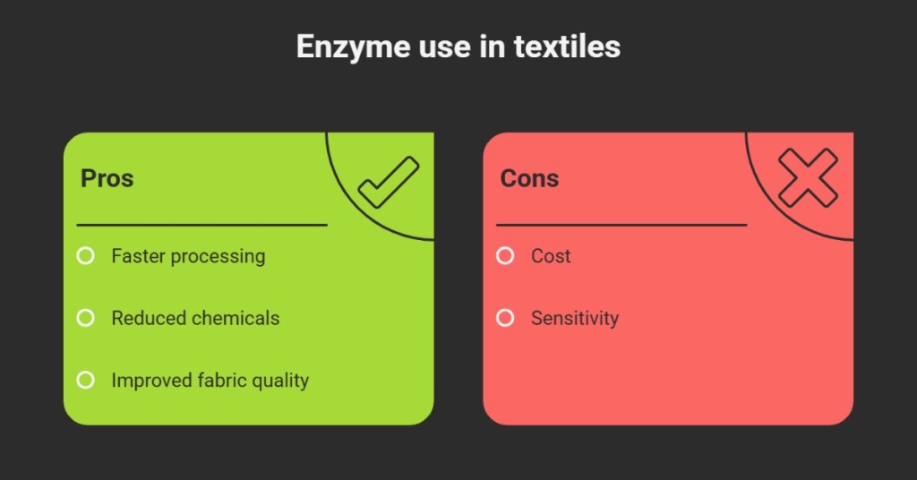 Enzyme use in Textiles