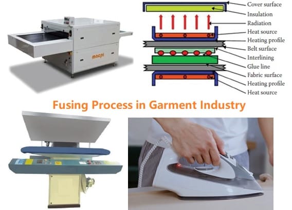 Fusing Process in Garment Industry