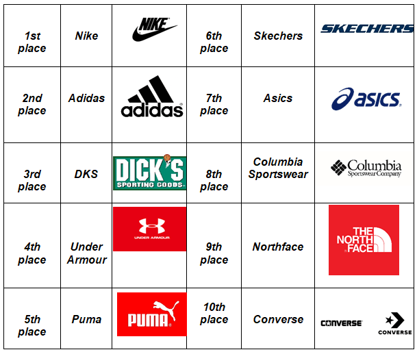 Athletic apparel companies