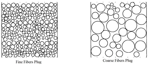 Air flow method