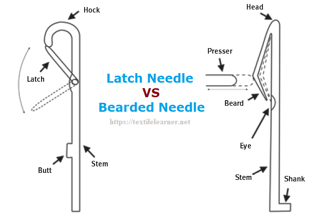 latch and Spring Bearded needle