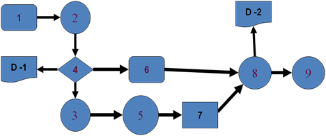 Process mapping