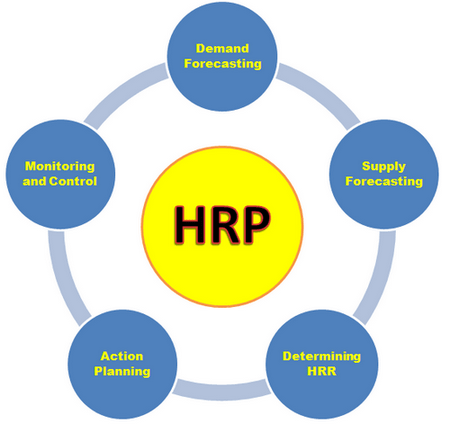 HRP in Garment Industry