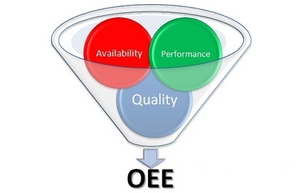 Overall Equipment Efficiency