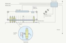 USTER ring data Monitoring System