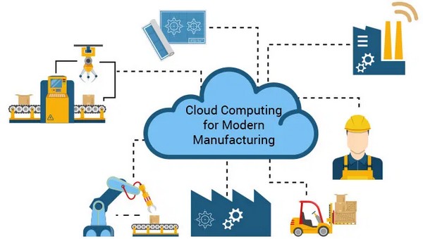 cloud computing in apparel industry