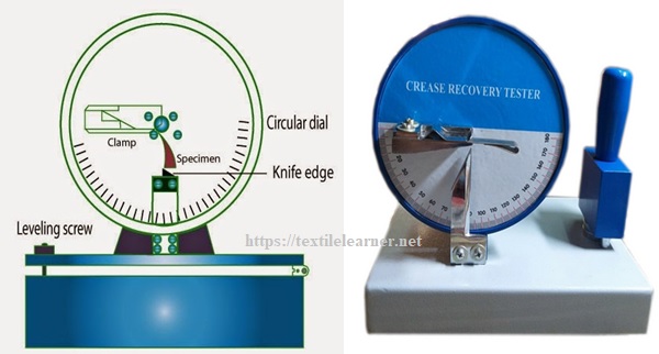 wrinkle resistance fabric test comparison