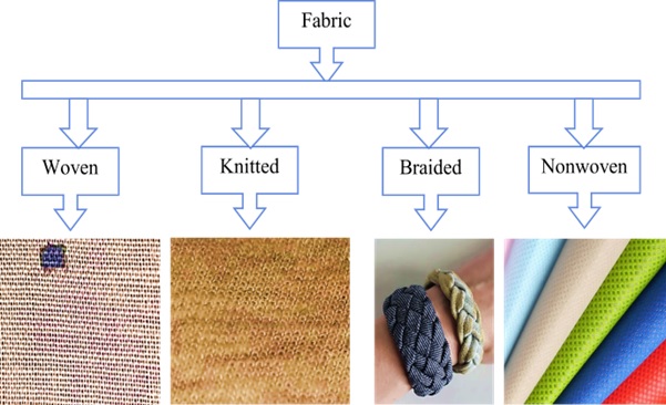 Fabric at a glance