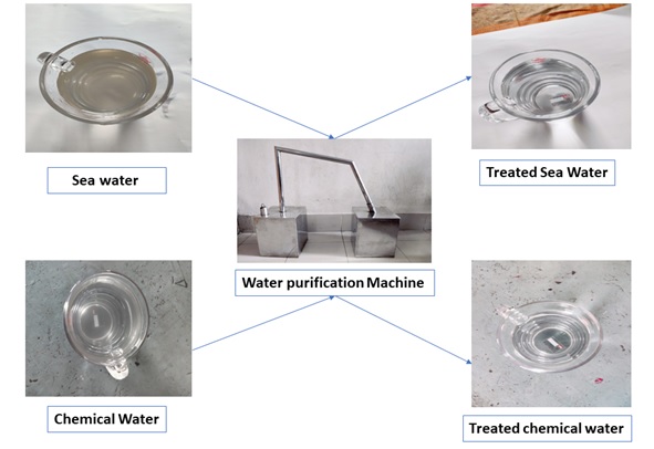 Purification process of seawater and chemical water