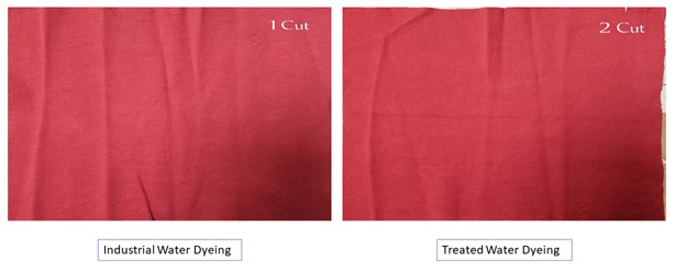 Shows effects of red shade by industrial water and treated water dyeing
