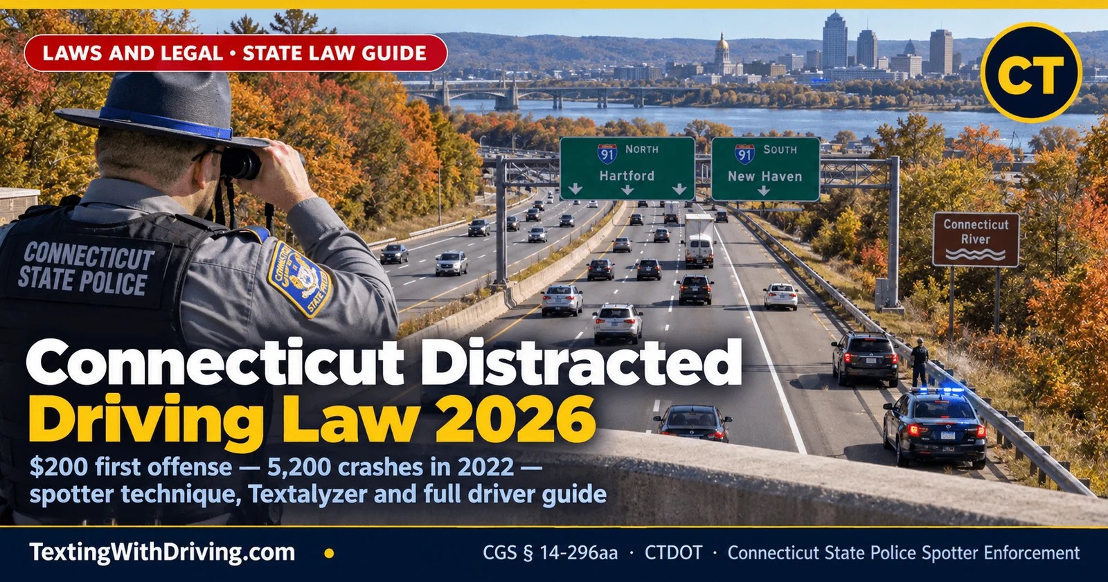 Connecticut distracted driving law 2026 Hartford highway interchange with Connecticut State Police spotter in elevated position looking down at traffic and cruiser conducting traffic stop showing CGS 14-296aa 200 dollar first offense 375 second offense 625 third offense with nearly 5200 crashes in 2022 and 30000 crashes since 2015 and unique spotter enforcement technique where officers in elevated positions look down into cars