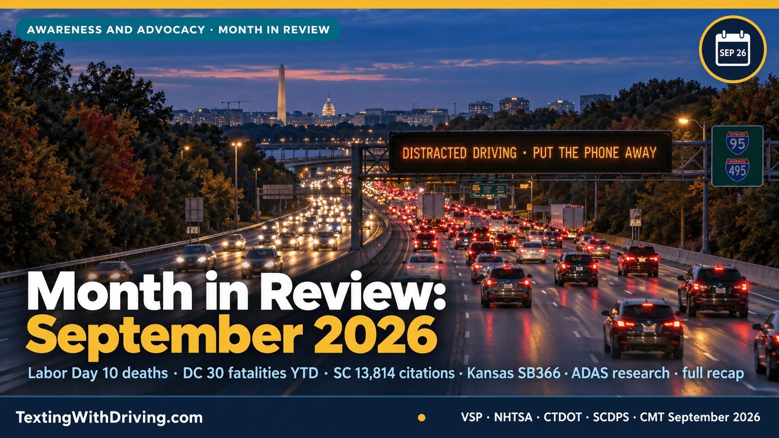 Distracted driving news September 2026 DMV region interstate at dusk with electronic message board showing month in review with Virginia Labor Day 10 deaths in 8 crashes three pedestrians on I-395 and DC 30 traffic deaths through September 9 up from 16 at same point in 2025 and South Carolina 13814 citations six months and Iowa 13.6 percent behavioral improvement and Kansas SB366 school zone phone ban signed April 2026