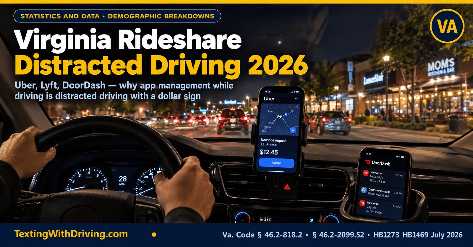Virginia rideshare distracted driving 2026 back seat perspective showing Uber driver app on dashboard mount with DoorDash notifications in cupholder in Northern Virginia night driving showing app management as distracted driving with dollar sign and HB1273 HB1469 signed July 1 2026