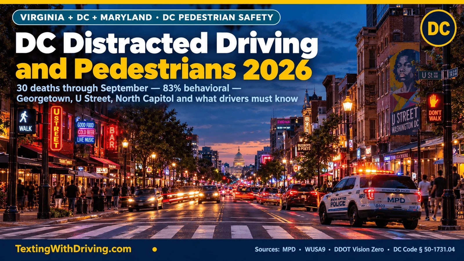 DC distracted driving pedestrian safety 2026 14th Street and U Street NW at dusk showing 30 DC traffic deaths through September 9 2026 nearly double the 16 at same point in 2025 with 83 percent behavioral factors and 14th and U Street experiencing 9 pedestrian accidents per year and Shanell Holiday killed crossing in crosswalk with green light August 2026