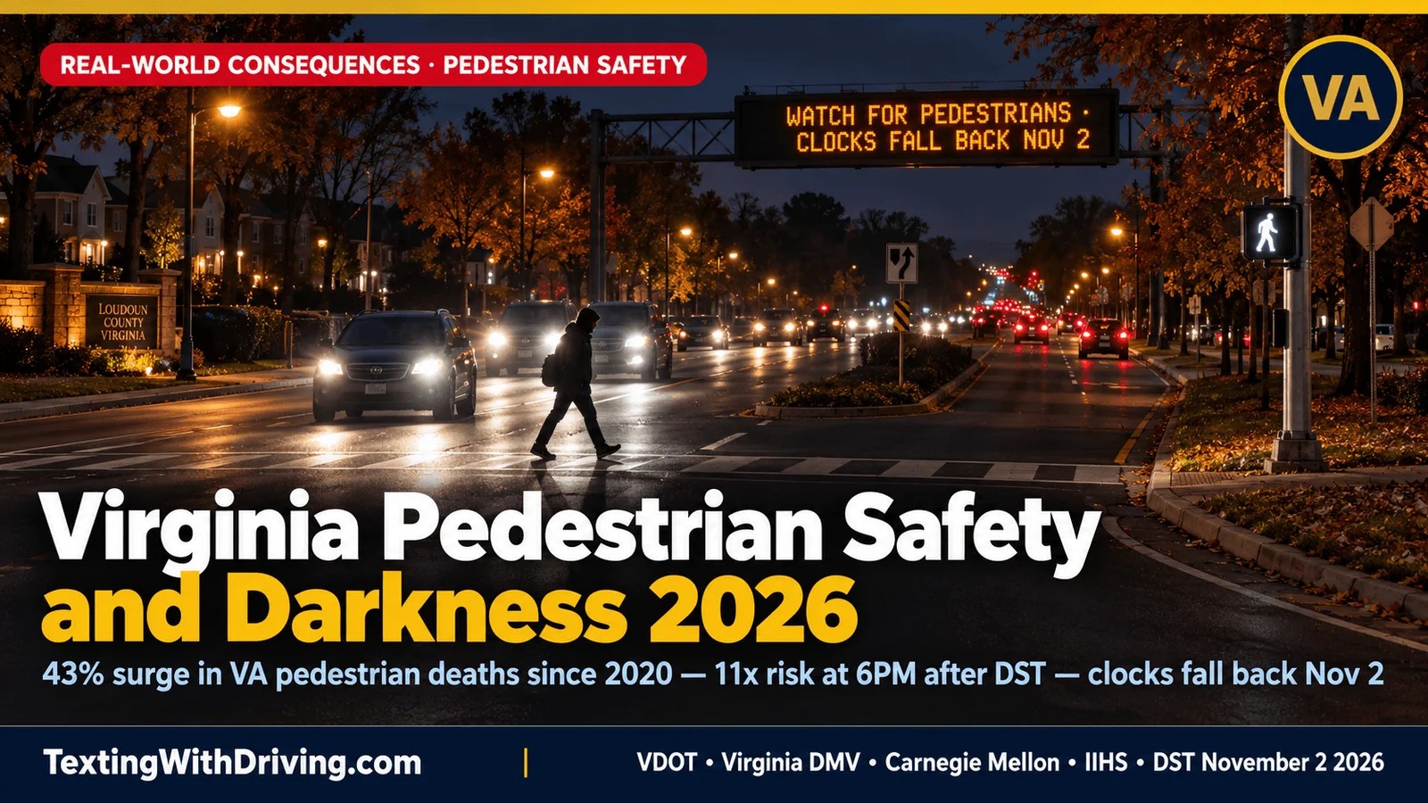 Virginia pedestrian safety darkness 2026 suburban arterial road at 6PM showing pedestrian in dark clothing crossing in near-total darkness with headlights showing Virginia pedestrian fatalities surging 43 percent since 2020 with 75 percent of Virginia pedestrian deaths at night and Carnegie Mellon research showing pedestrian death risk at 6 PM in November is 11 times higher than April after daylight saving time ends November 2 2026