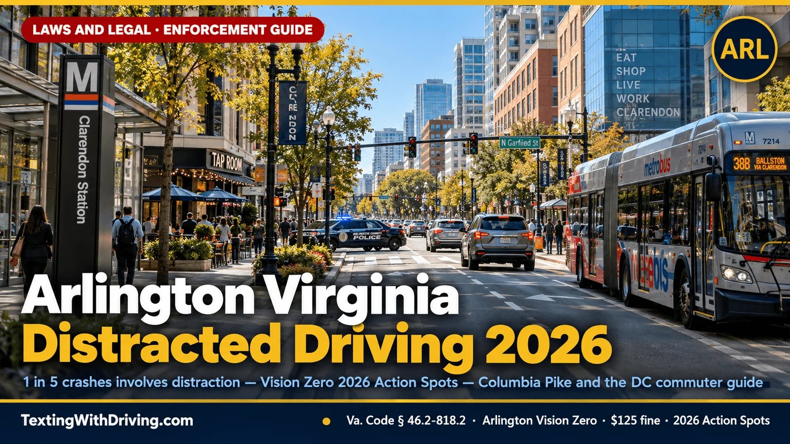Arlington Virginia distracted driving 2026 Wilson Boulevard Clarendon urban corridor with Metrobus and police cruiser showing Arlington Vision Zero data that at least 1 in 5 fatal or severe crashes in Arlington involves distraction from 2020 to 2025 with 78 percent of serious and fatal crashes concentrated on just 7 percent of Arlington streets and 2026 Action Spots at Wilson Boulevard Washington Boulevard and six Columbia Pike intersections