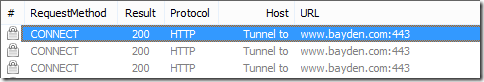 CONNECT Tunnel