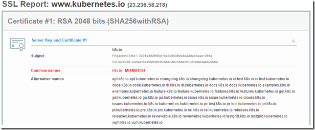 Certificate subject name mismatch