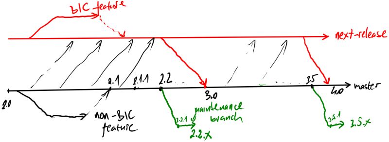 Textx Textx Model Params Py At Master Textx Textx Github - Gradient Designs - Stunning Full HD Collection