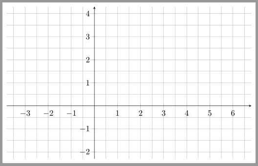 Zeichnen Lernen Garantiert