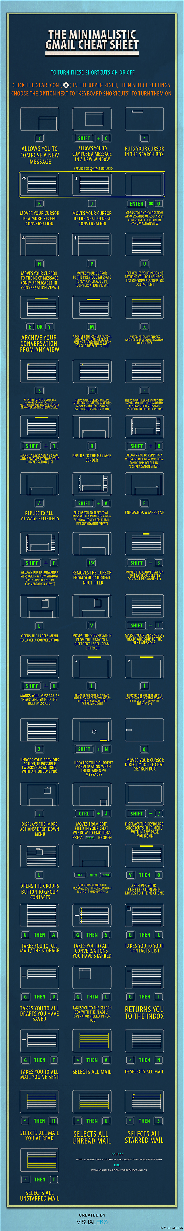The Minimalistic Gmail Cheat Sheet