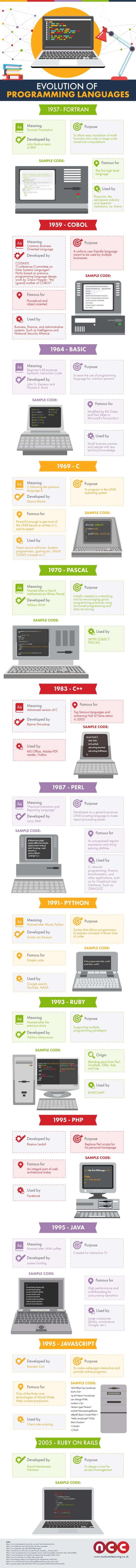 Evolution of Computer Language