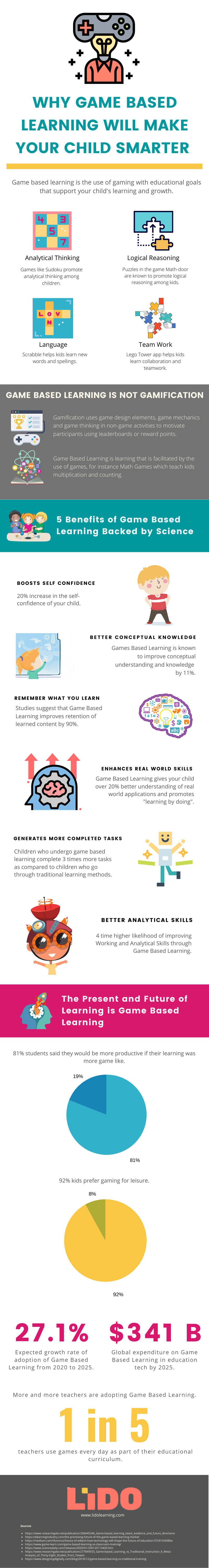 GameBasedLearning
