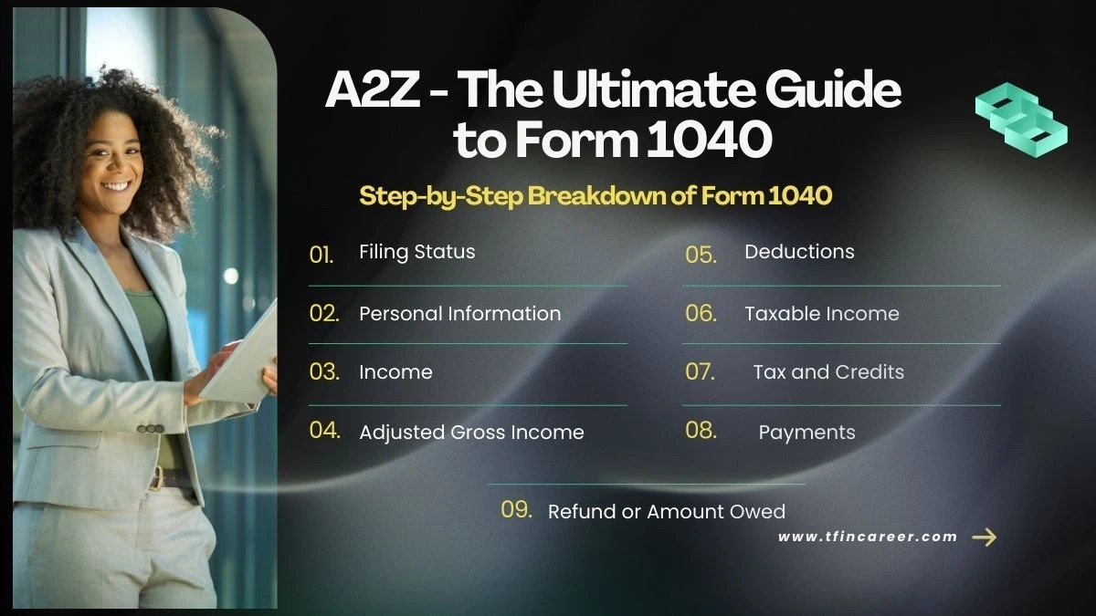 A2Z – The Ultimate Guide to Form 1040: Everything You Need to Know for 2025