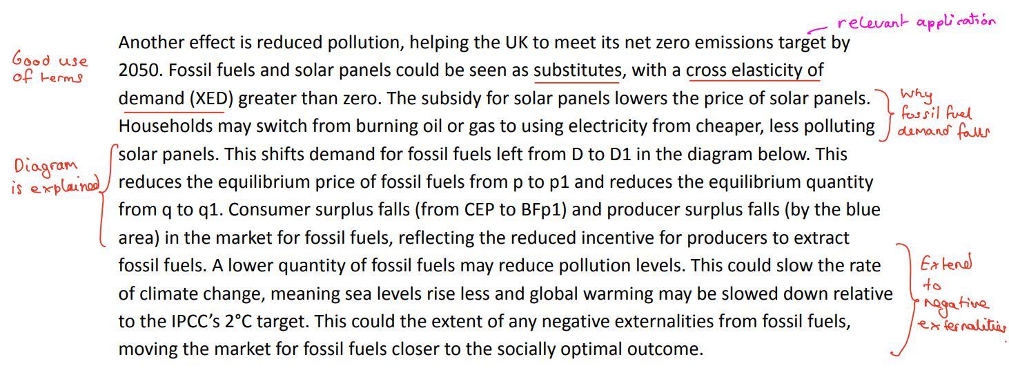 Analysis point 2 for the subsidy, discussing the reduction in pollution because of less demand for fossil fuels.