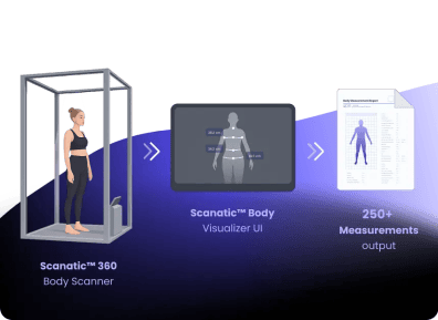 Bespoke tailoring technology using TG3D Scanatic 360 body scanner in-store