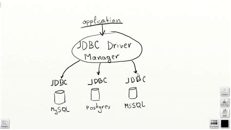 Работа с MySQL в PHP подключение к базе данных запросы и методы оптимизации