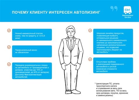 Операционный лизинг для частных лиц — преимущества, недостатки и особенности выбора
