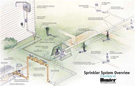 Как правильно рассчитать систему автоматического полива для вашего дачного участка