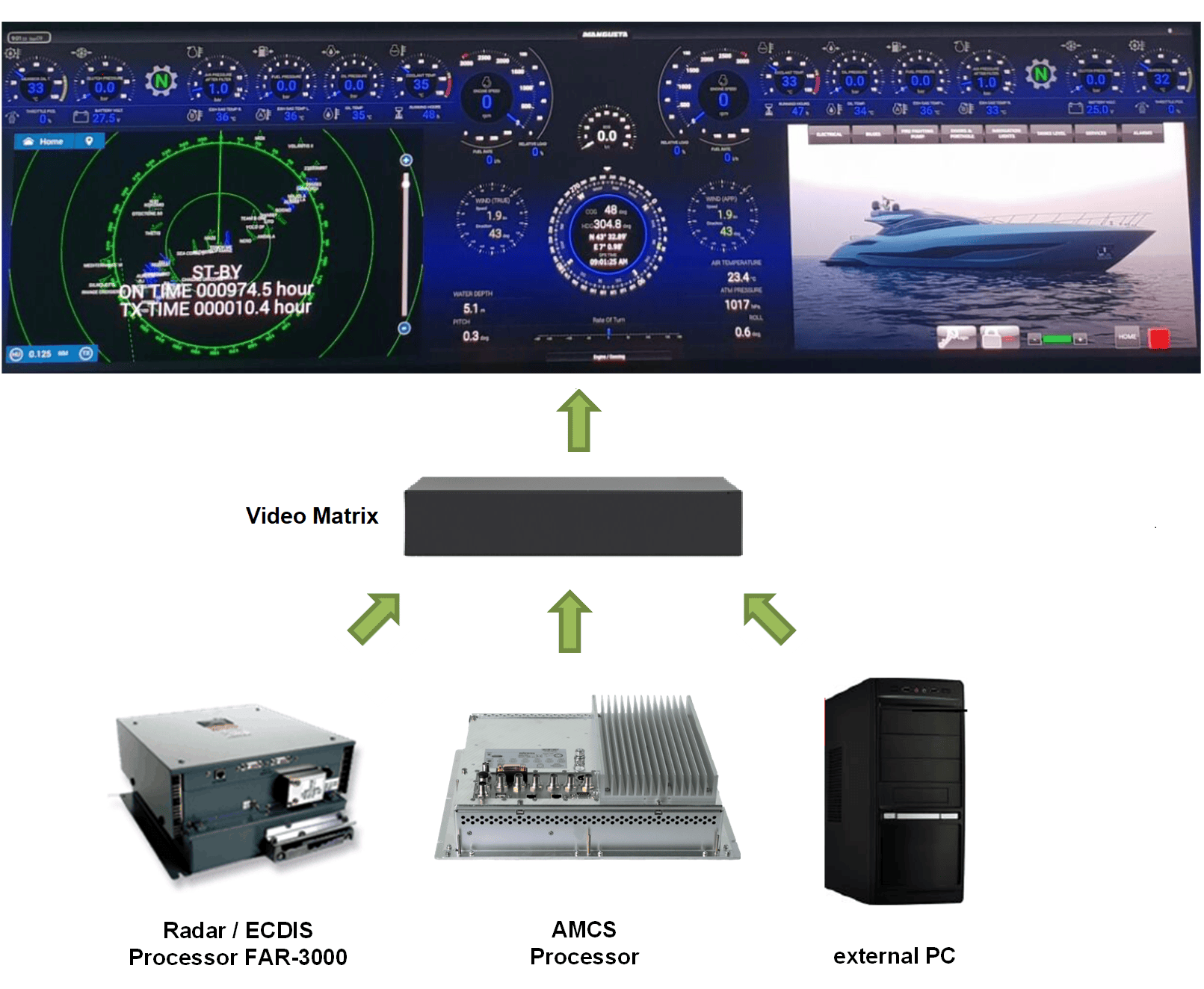 Böning MultiView System — marine bridge video management