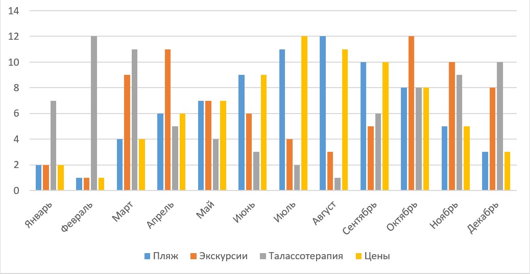 Когда сезон отдыха в тунисе тайланд илвес тур