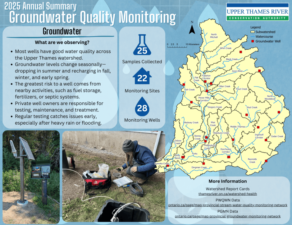 2025 Water Quality Monitoring Summary Upper Thames River Groundwater 940x726 